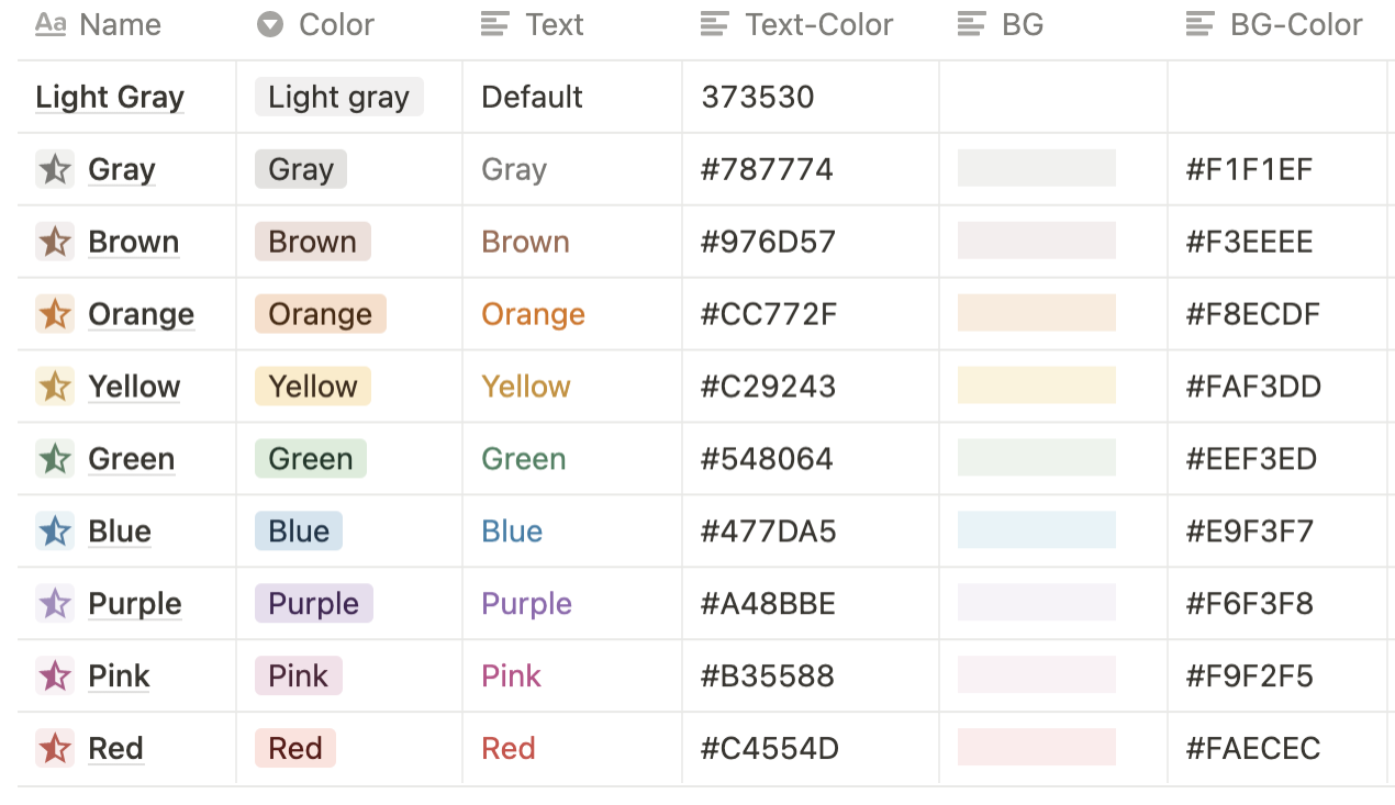 Màu nền và số là yếu tố quan trọng trong bố cục và thiết kế bảng tuyệt vời. Liệu bạn có tò mò về cách sắp xếp màu sắc để tạo ra một bảng thú vị? Hãy xem hình ảnh liên quan để khám phá thêm.